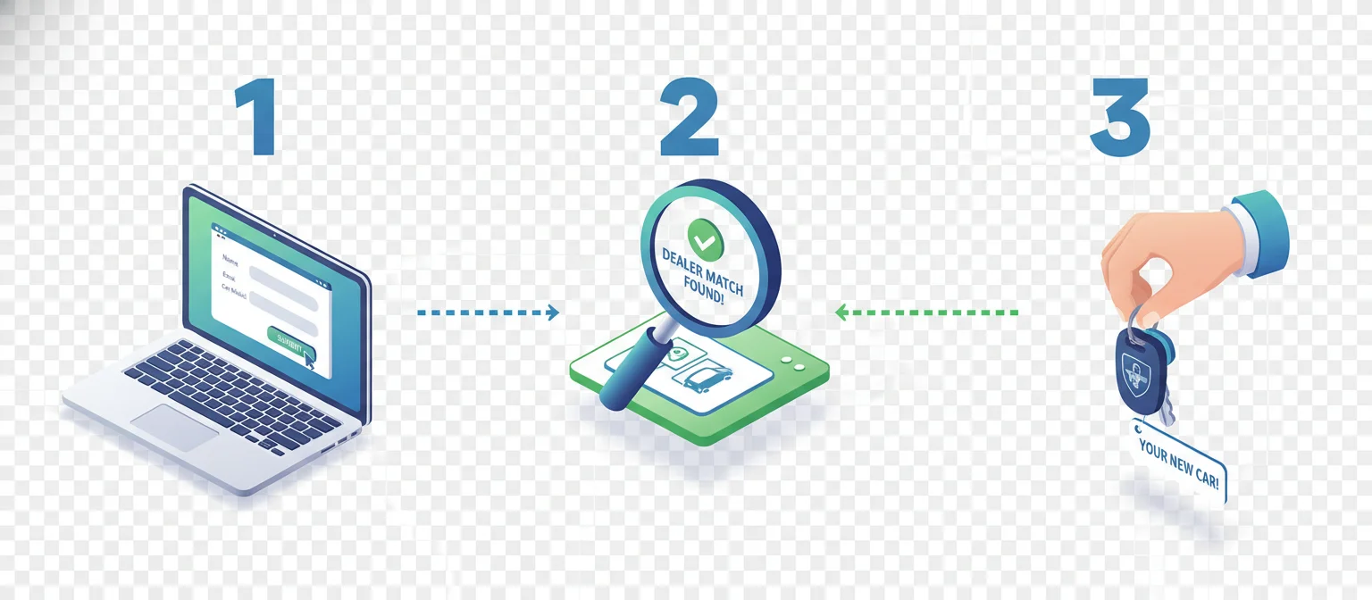 Woman organizing pay stubs and identification documents for auto loan application